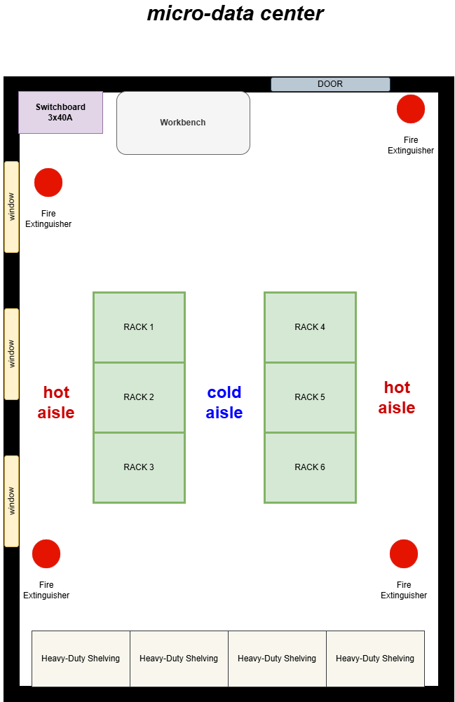 Micro Data Center Floor Plan Design